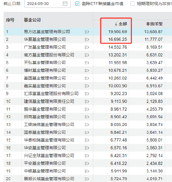 A500大战烧到电梯间：“规模最大的华夏基金”涉嫌违规