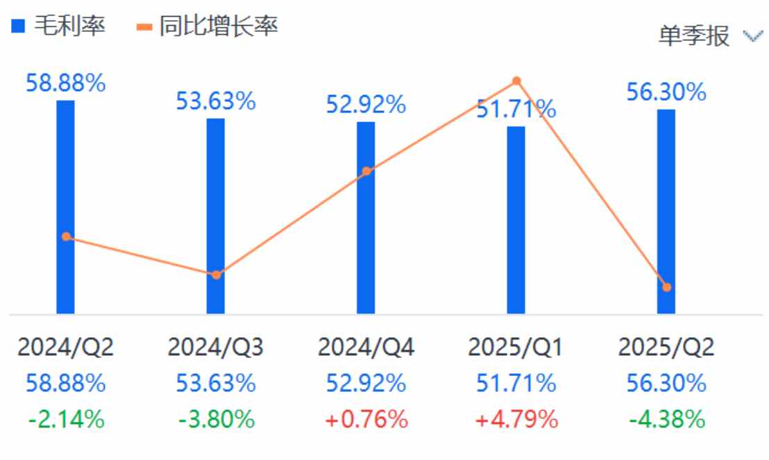 股价表现跟不上Q2超预期业绩，好未来就差一手“回购牌”？