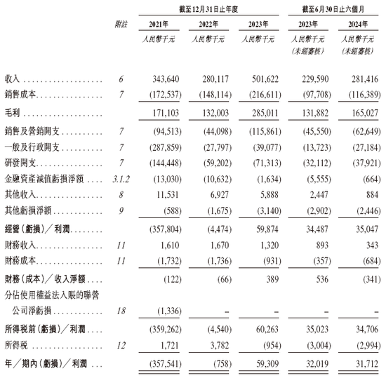 活力集团递交IPO招股书拟香港上市 招商、民银联席保荐